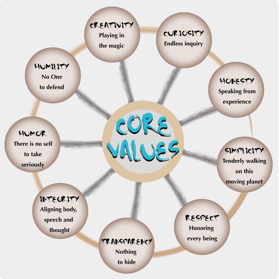 How to identify your core values